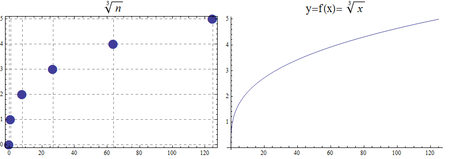 geometricsequence