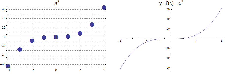 geometricsequence
