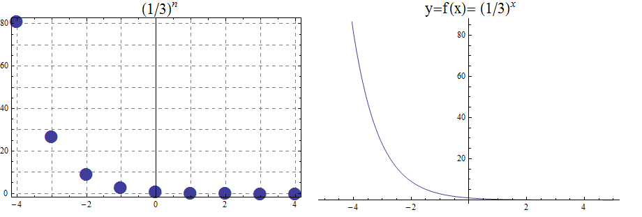 geometricsequence