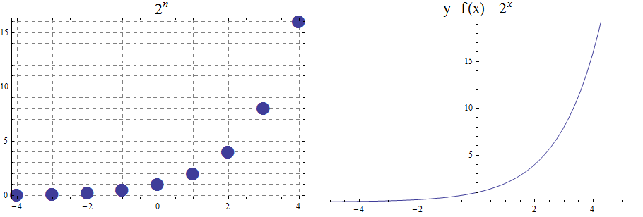 geometricsequence