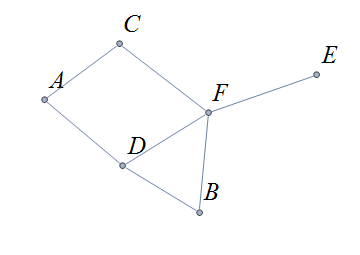 graph1