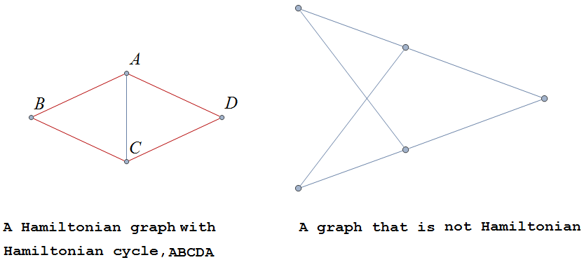 graph12
