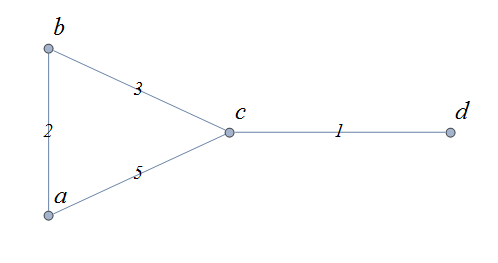 graph5