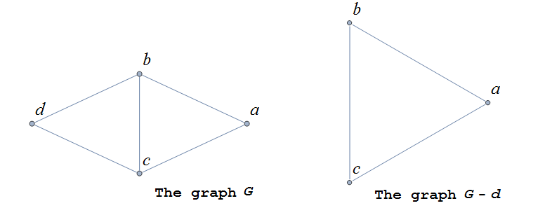 graph7