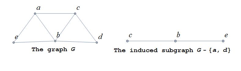 graph8