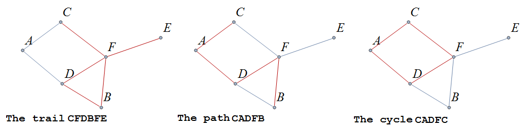 graph9