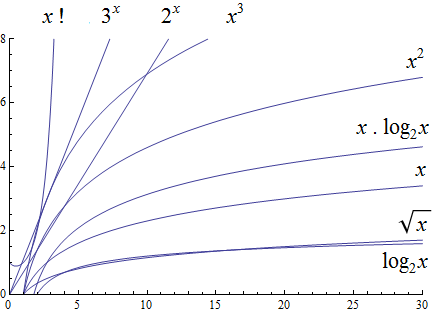 geometricsequence