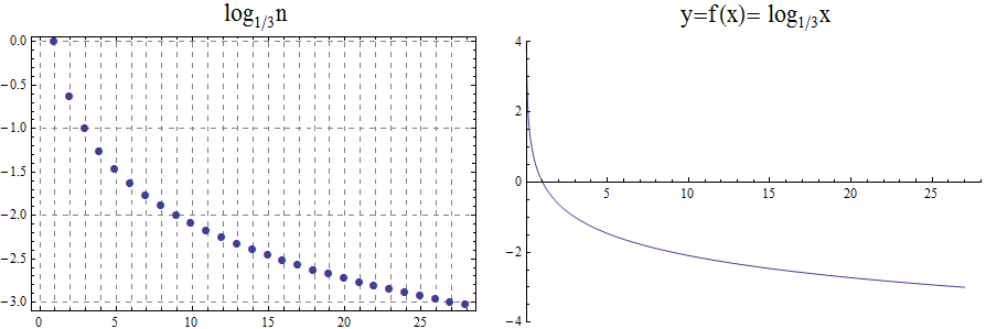 geometricsequence