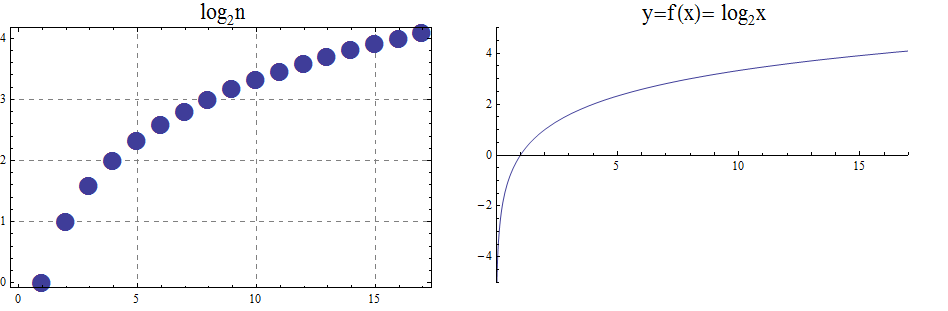 geometricsequence