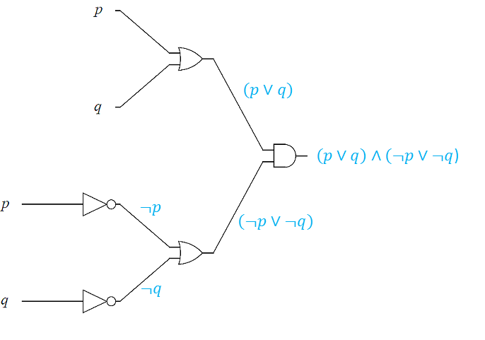 logic gate 3a