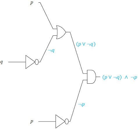 logic gate 4