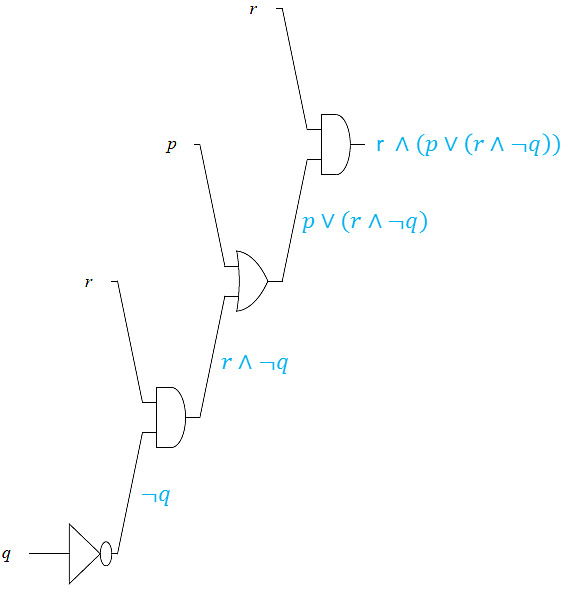 logic gate 5