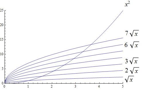 geometricsequence