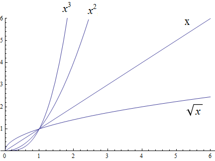 geometricsequence