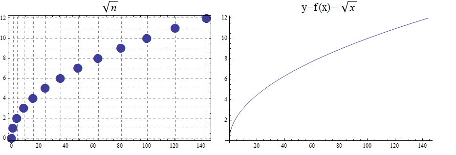 geometricsequence