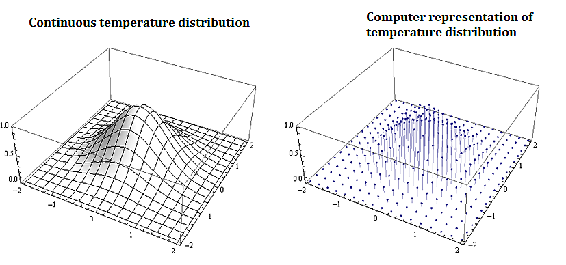 temperature distribution