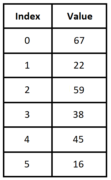 ArrayWithSixIntegerValues