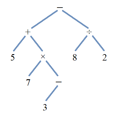 ExpressionTreeExample_v3