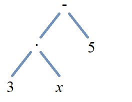 ExpressionTree_3xminus5_v2