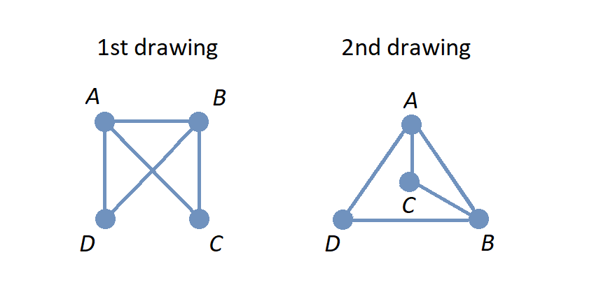 Isomorphism2av2notComplete