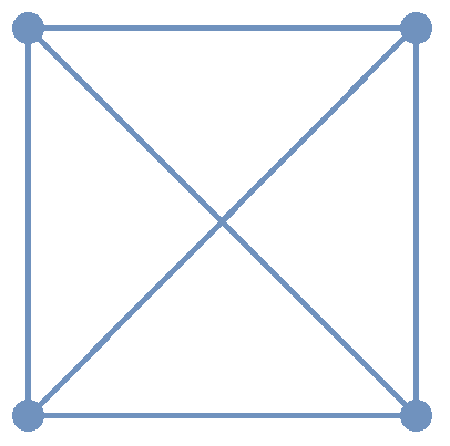 KompletGraphOn4Vertices