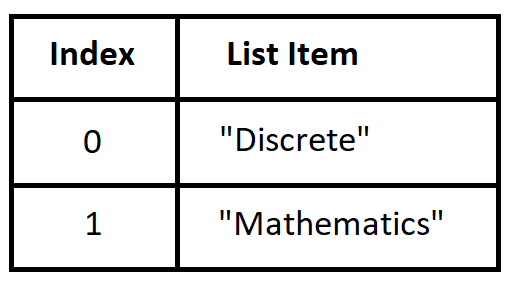 ListAsFunction