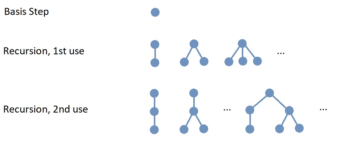 RootedTreeRecursionV2