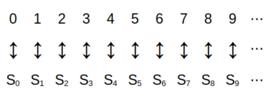 SeqOfSets