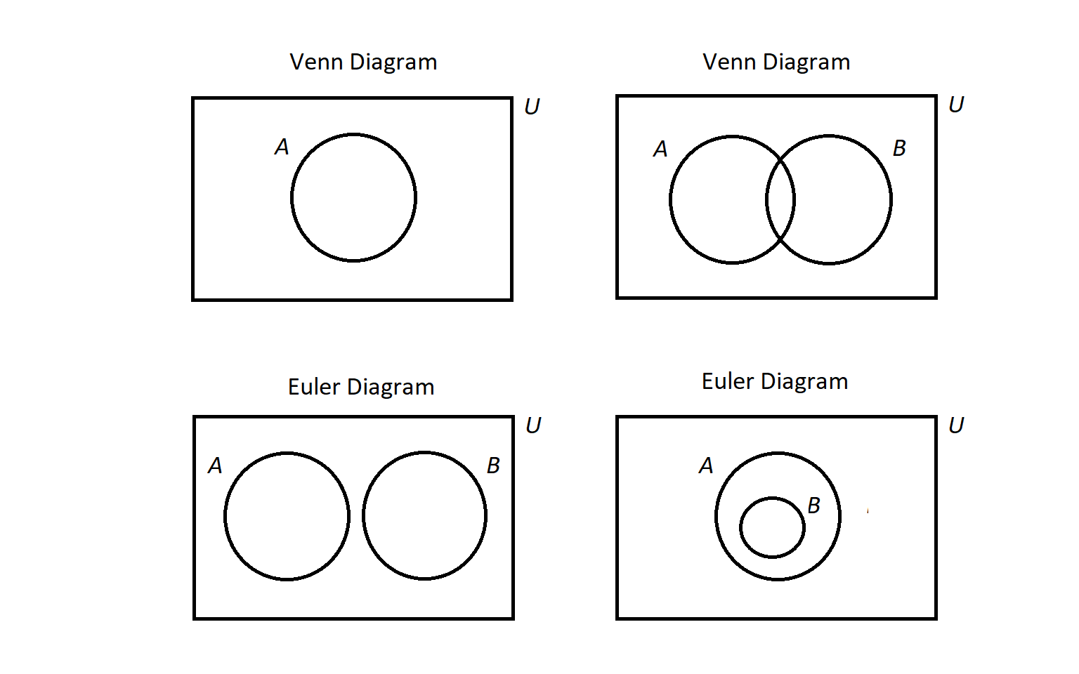 VennVsEulerDiagrams