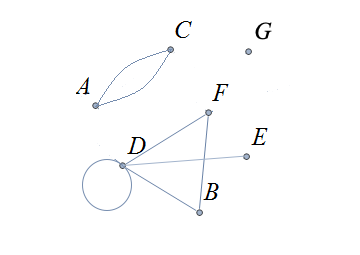 graphMKD1