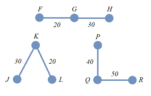 IsomorphismWeightedGraphsv1