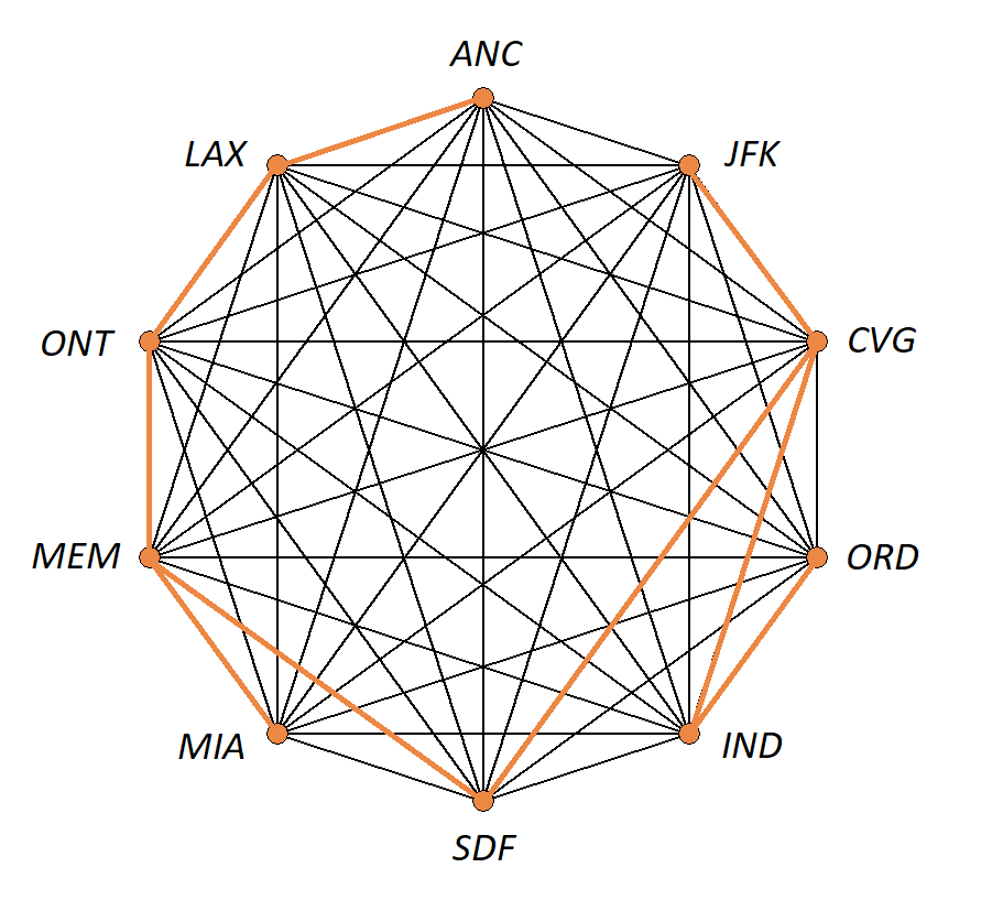 K10-US-airports-spanning-tree