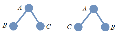 NonisomorphicBinaryTrees