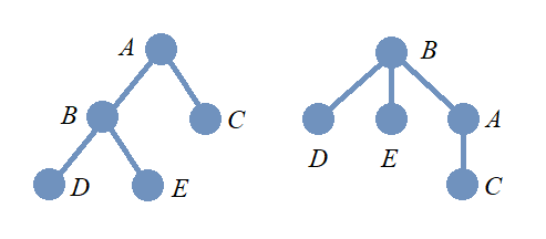 NonisomorphicRootedTrees