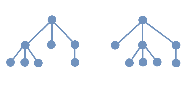 NonisomorphismcOrderedTrees