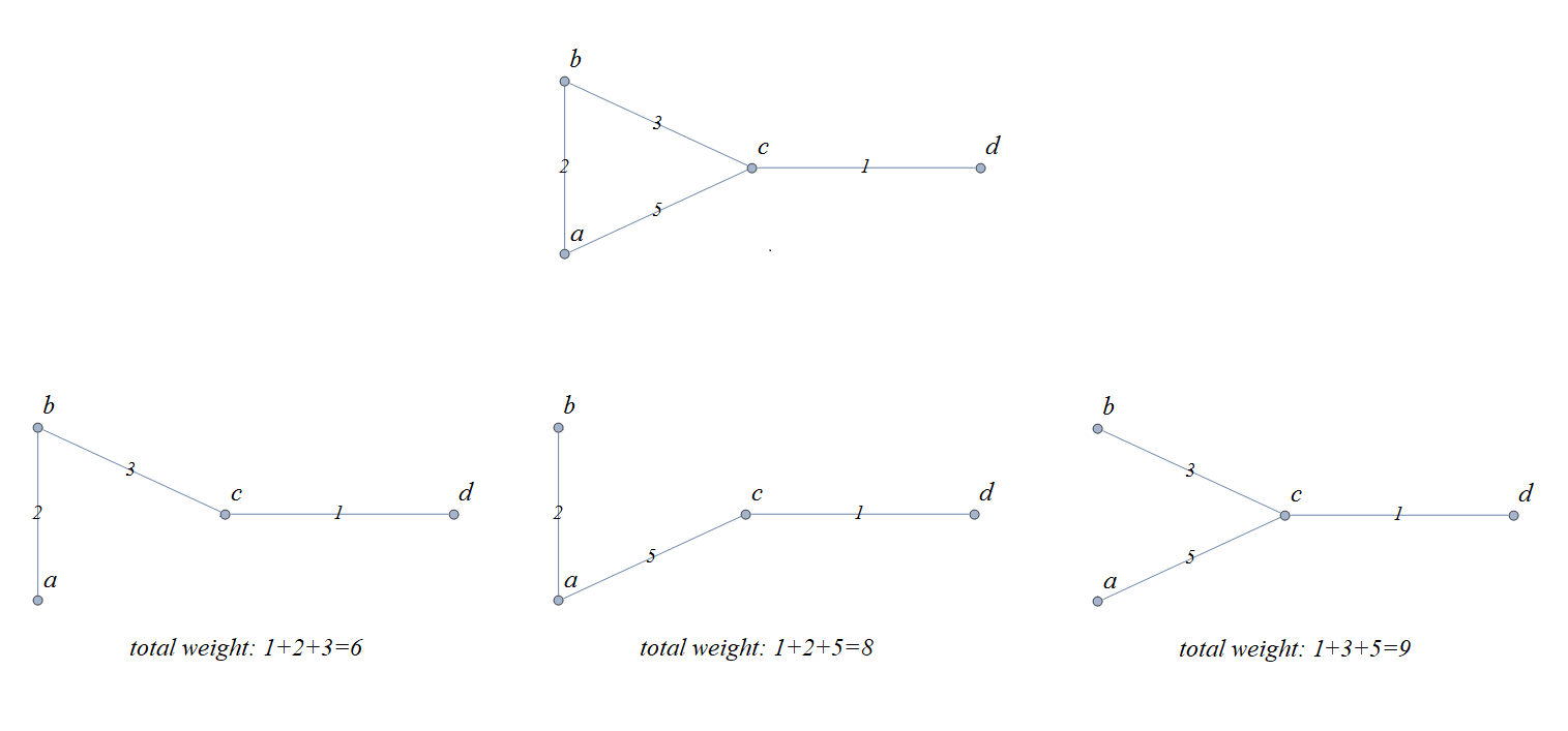 graph5_MKDrevMST01