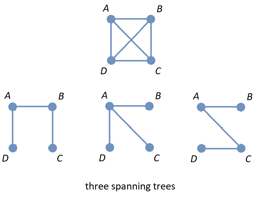 three_spanning_trees